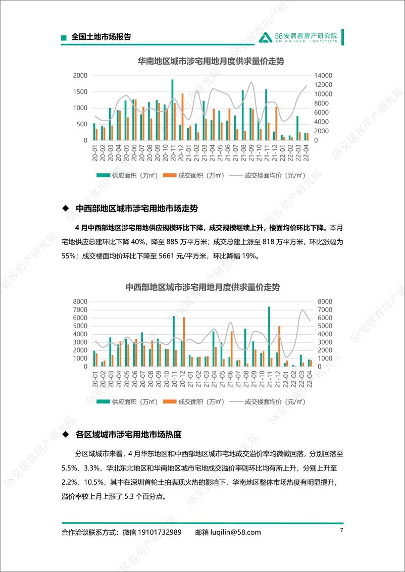 《58安居客房产研究院-2022年4月全国土地月报-12页》 - 第8页预览图