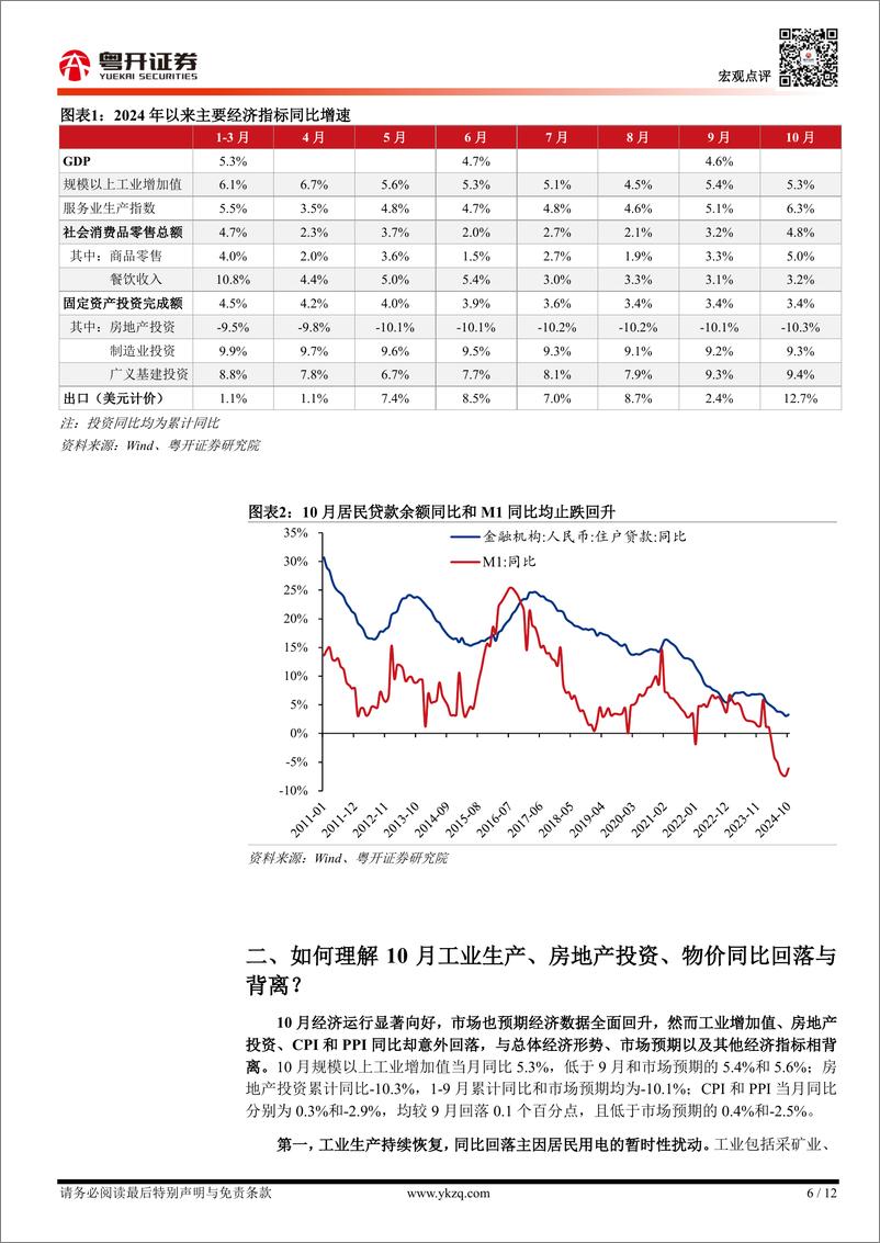 《【粤开宏观】10月经济数据的三个背离与两点启示：一揽子增量政策的传导逻辑与效果-241115-粤开证券-12页》 - 第6页预览图