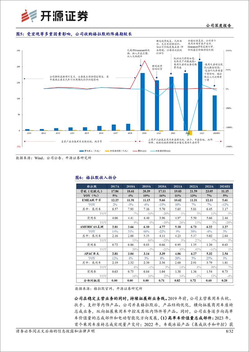 《继峰股份(603997)公司深度报告：从汽车内饰专家到中高端汽车座椅自主破局者-240924-开源证券-32页》 - 第8页预览图