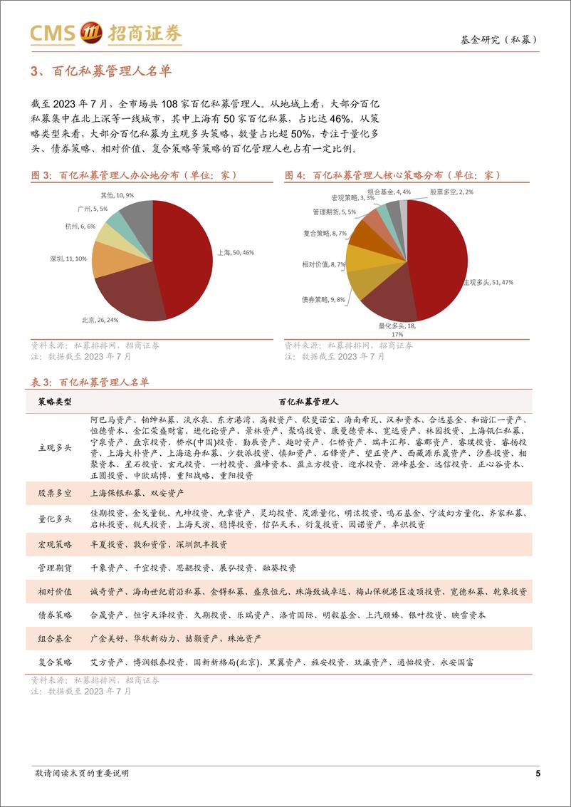 《2023年7月私募市场回顾：量化显风采，新规正启航-20230831-招商证券-35页》 - 第6页预览图