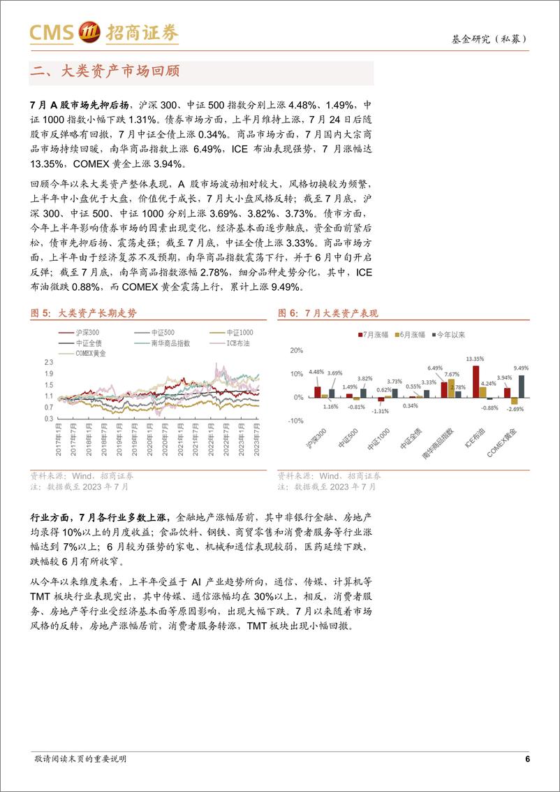 《2023年7月私募市场回顾：量化显风采，新规正启航-20230831-招商证券-35页》 - 第7页预览图