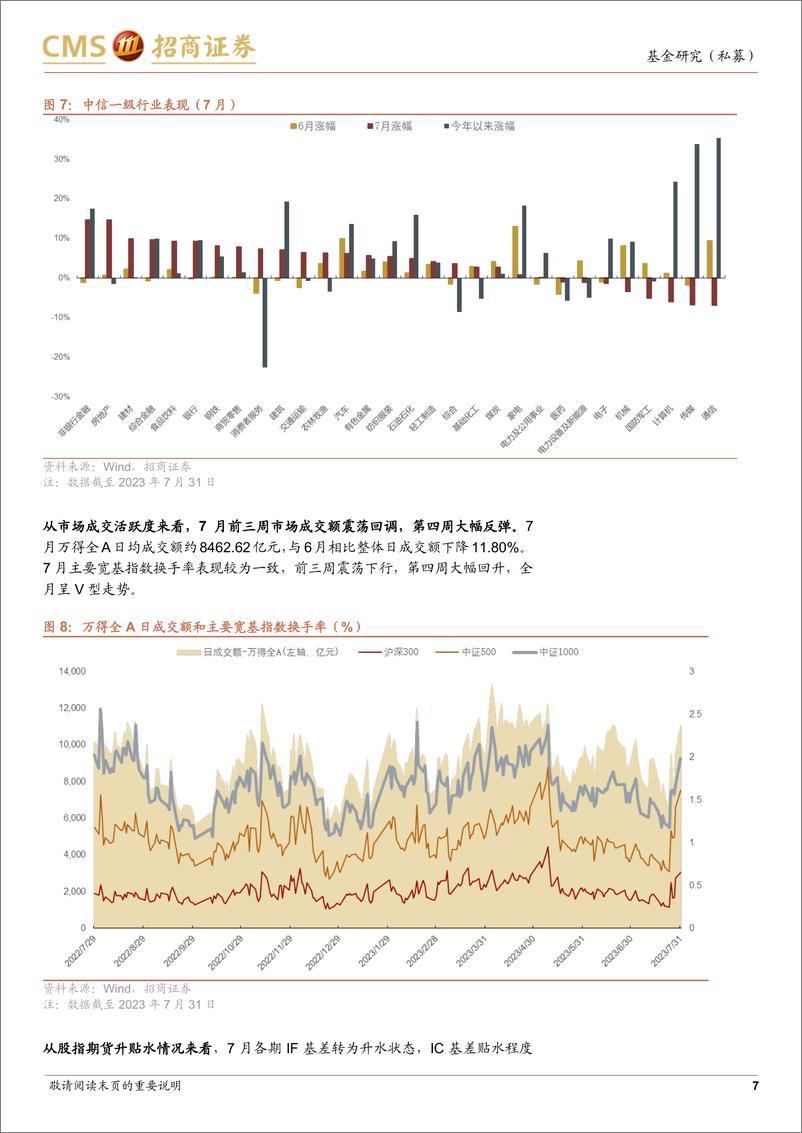 《2023年7月私募市场回顾：量化显风采，新规正启航-20230831-招商证券-35页》 - 第8页预览图