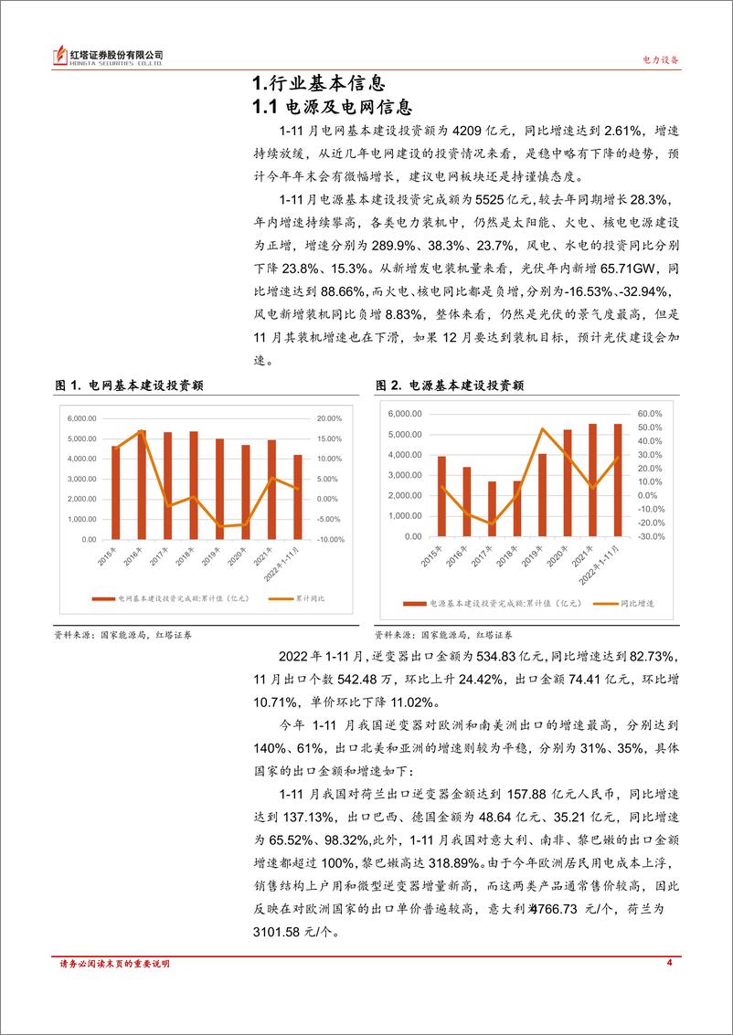 《电力新能源行业深度报告：上游原材料下跌，产业链利润有望重新分配，同时进一步刺激下游需求-20221229-红塔证券-17页》 - 第5页预览图