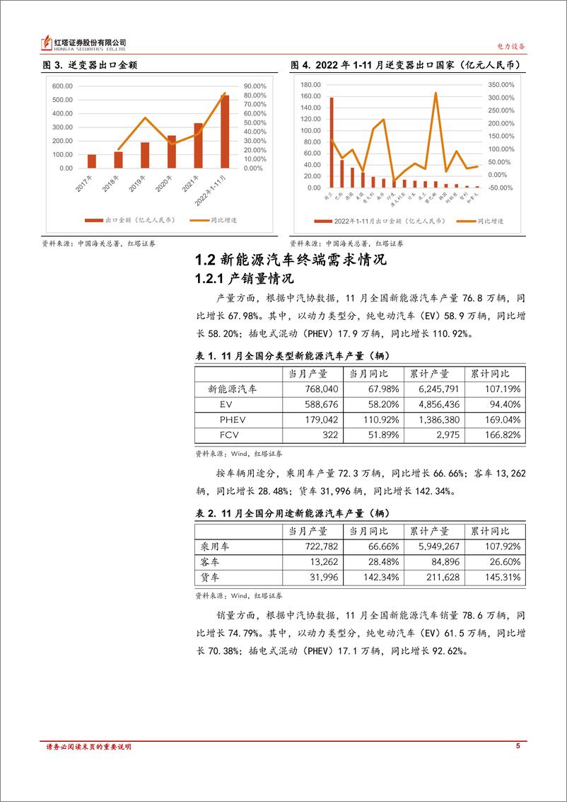 《电力新能源行业深度报告：上游原材料下跌，产业链利润有望重新分配，同时进一步刺激下游需求-20221229-红塔证券-17页》 - 第6页预览图