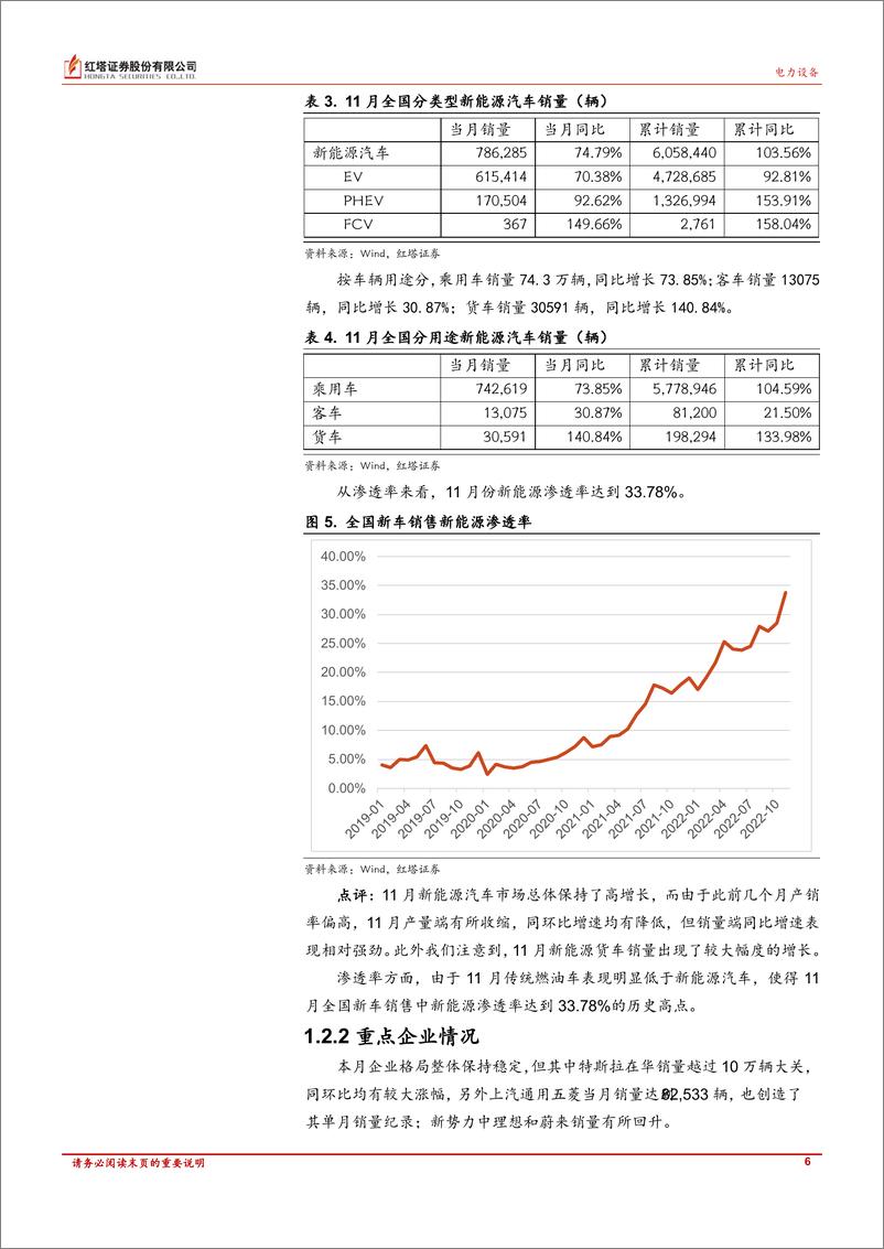 《电力新能源行业深度报告：上游原材料下跌，产业链利润有望重新分配，同时进一步刺激下游需求-20221229-红塔证券-17页》 - 第7页预览图