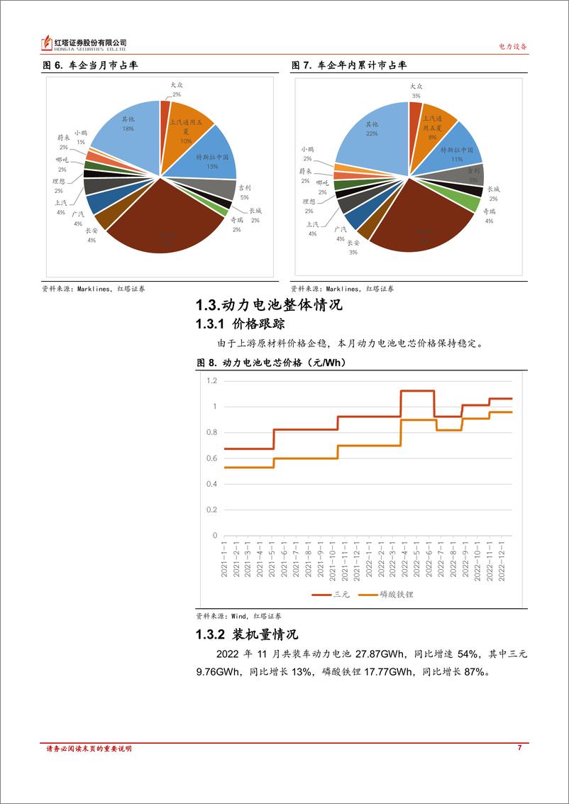 《电力新能源行业深度报告：上游原材料下跌，产业链利润有望重新分配，同时进一步刺激下游需求-20221229-红塔证券-17页》 - 第8页预览图