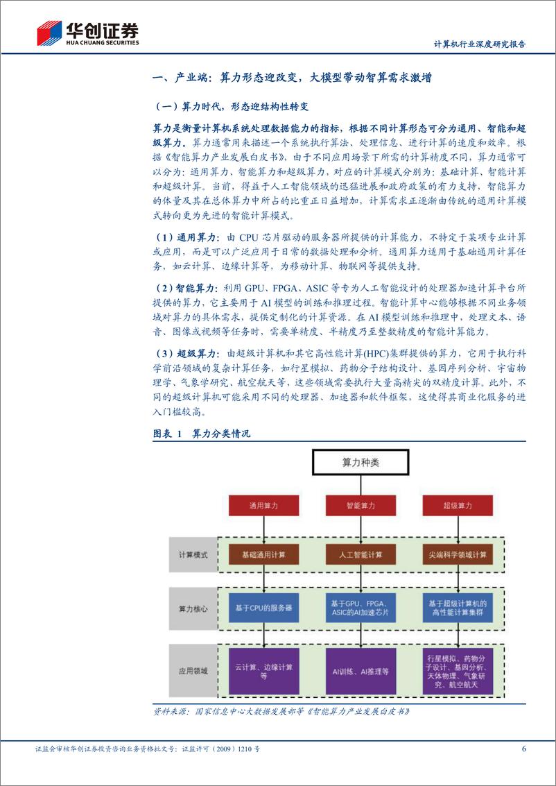 《计算机行业深度研究报告：智算时代，国产算力链迎发展新机遇-240909-华创证券-34页》 - 第6页预览图