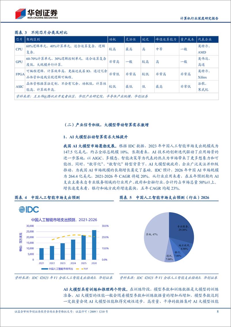 《计算机行业深度研究报告：智算时代，国产算力链迎发展新机遇-240909-华创证券-34页》 - 第8页预览图