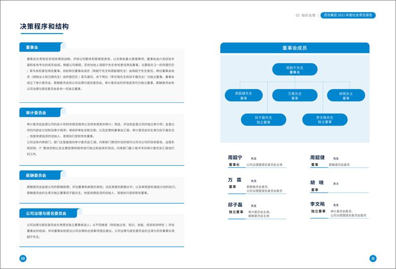 《百世-2021年企业社会责任报告-19页》 - 第7页预览图