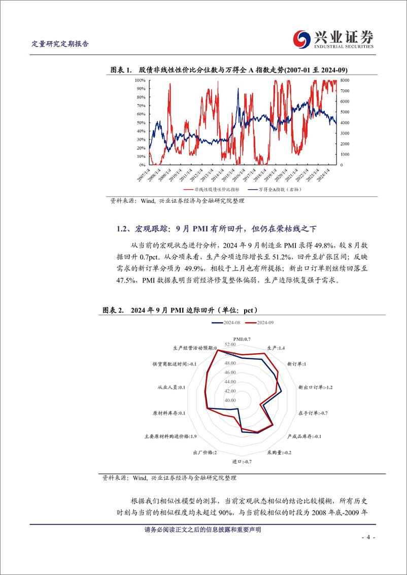 《权益资产乐观，成长风格有望持续反弹-241008-兴业证券-25页》 - 第4页预览图