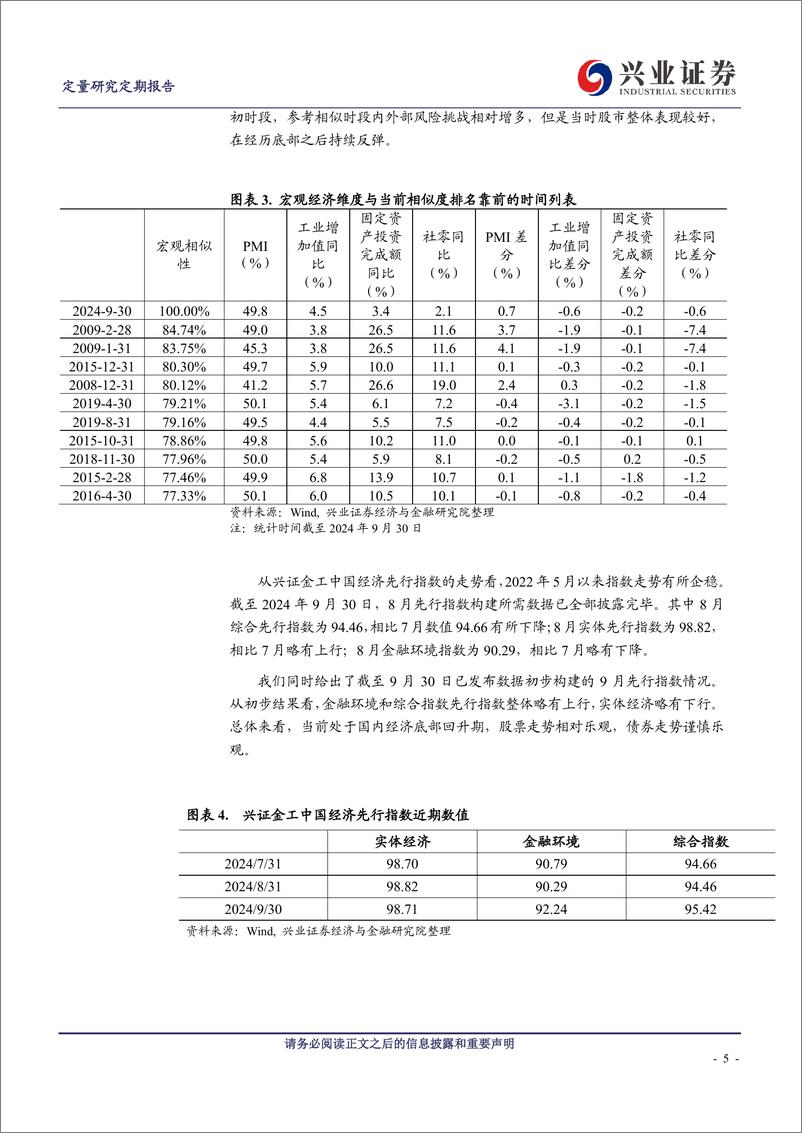 《权益资产乐观，成长风格有望持续反弹-241008-兴业证券-25页》 - 第5页预览图