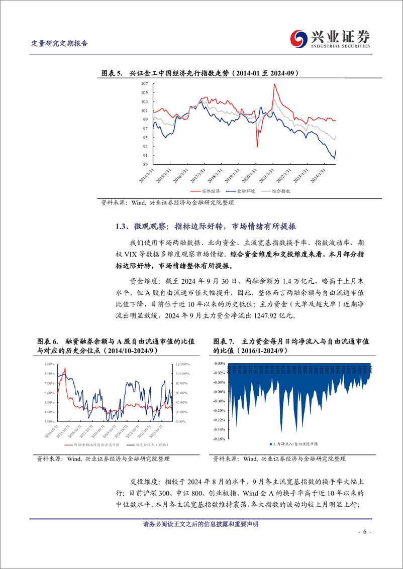 《权益资产乐观，成长风格有望持续反弹-241008-兴业证券-25页》 - 第6页预览图