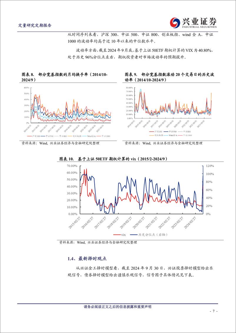 《权益资产乐观，成长风格有望持续反弹-241008-兴业证券-25页》 - 第7页预览图