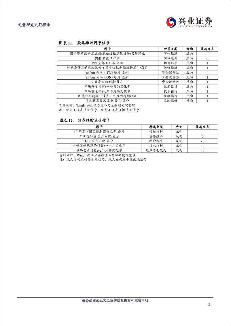 《权益资产乐观，成长风格有望持续反弹-241008-兴业证券-25页》 - 第8页预览图