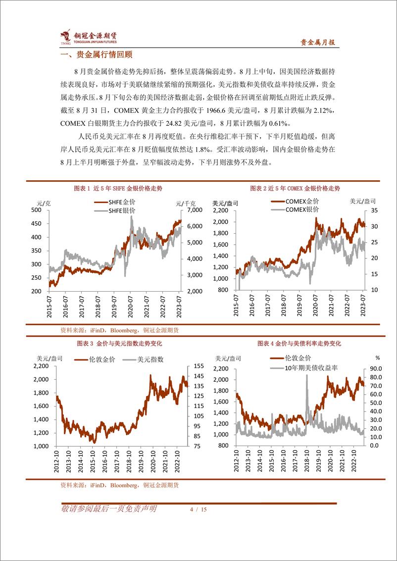 《贵金属月报：美国数据走弱但降息尚远，金银将维持偏弱震荡-20230904-铜冠金源期货-15页》 - 第5页预览图