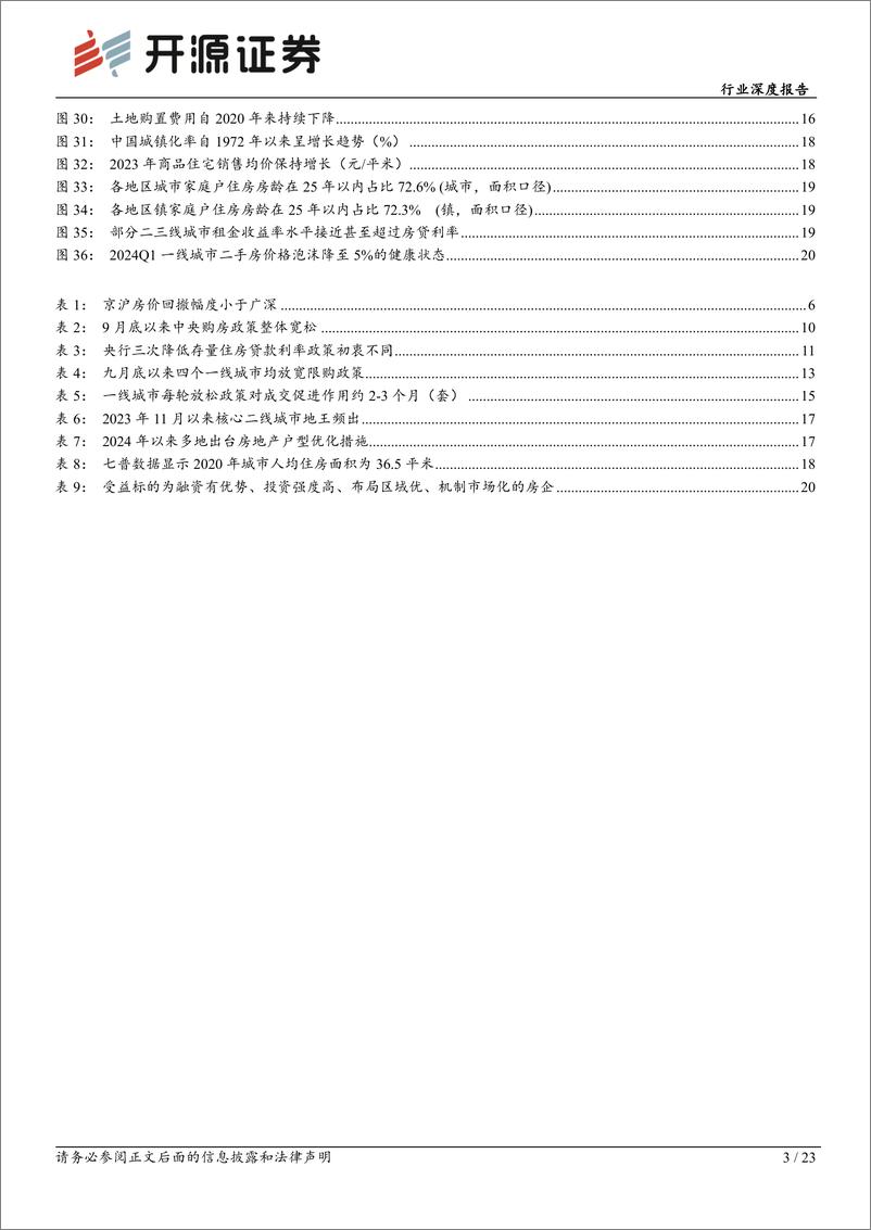 《房地产行业深度报告_止跌回稳专题一_房价止跌的路径分析》 - 第3页预览图