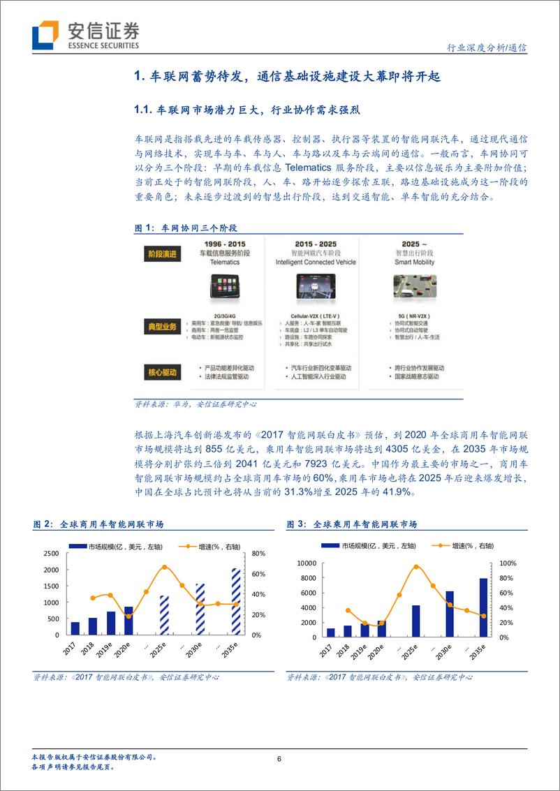 《车联网大幕即将开启，“科技新基建”先行-20191104-安信证券-45页》 - 第7页预览图