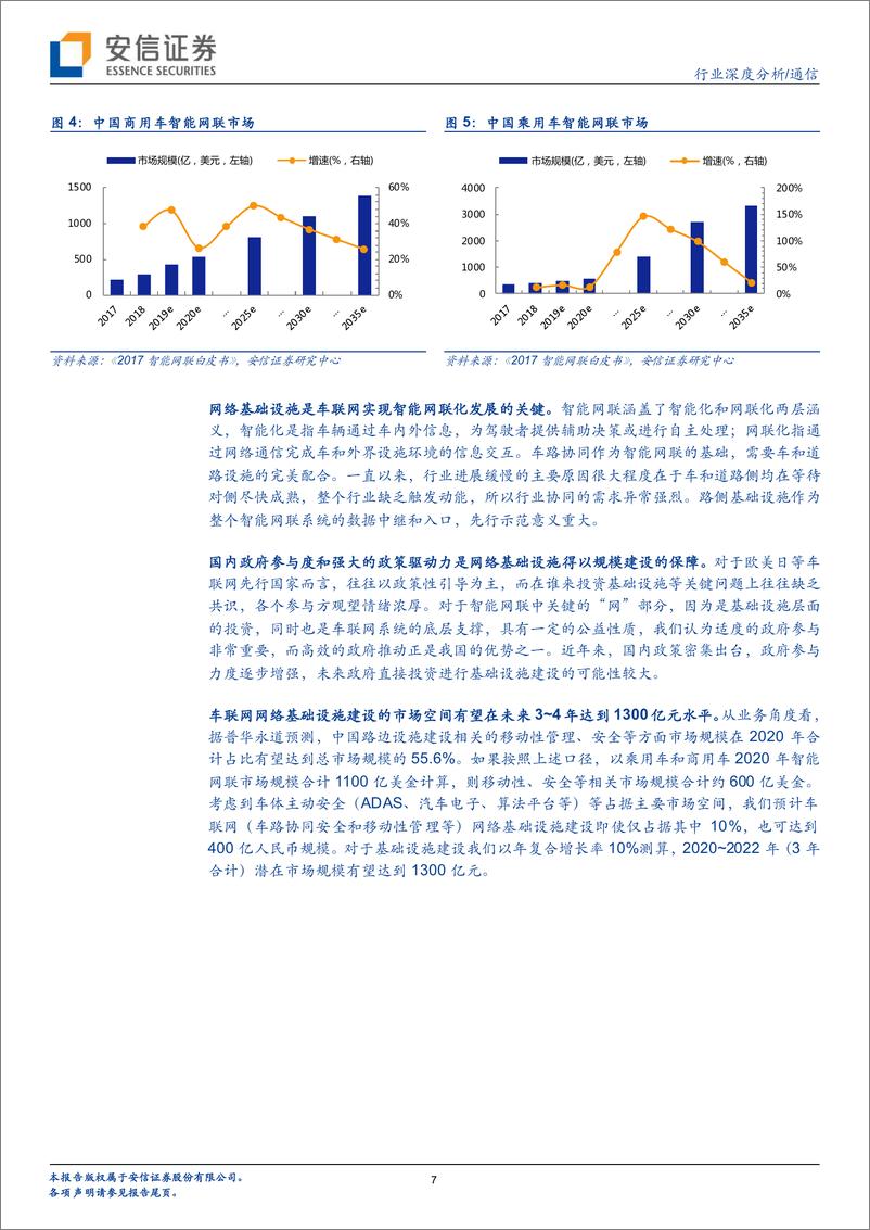 《车联网大幕即将开启，“科技新基建”先行-20191104-安信证券-45页》 - 第8页预览图