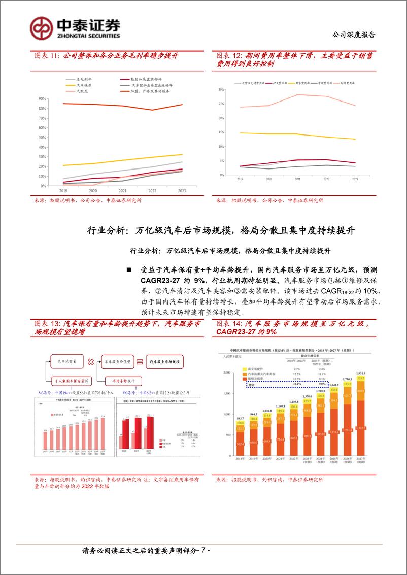 《中泰证券-途虎-W-09690.HK-途虎系列深度_汽车后市场IAM龙头_市场开拓&业务结构优化促量》 - 第7页预览图