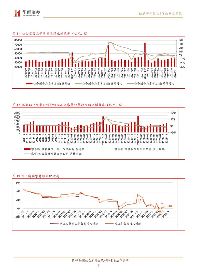 《纺织服装行业周报：纺服板块22年报前瞻，预计梭织板块业绩稳健》 - 第7页预览图