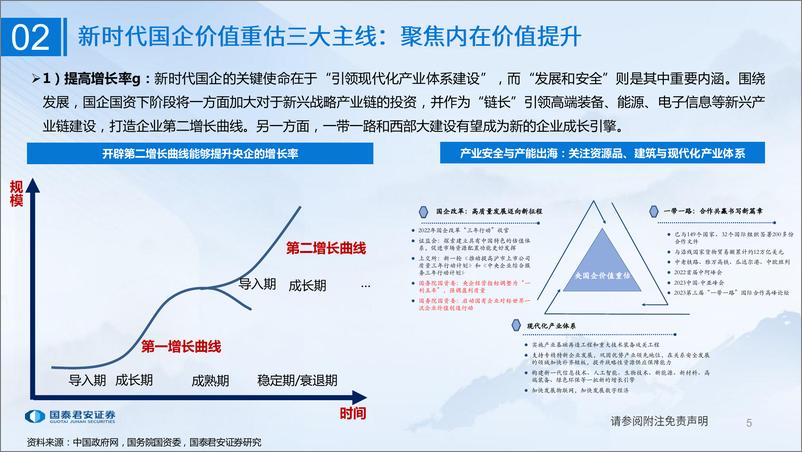 《国泰君安-国企改革与重估系列六：重剑有锋国企改革与资产重估》 - 第6页预览图