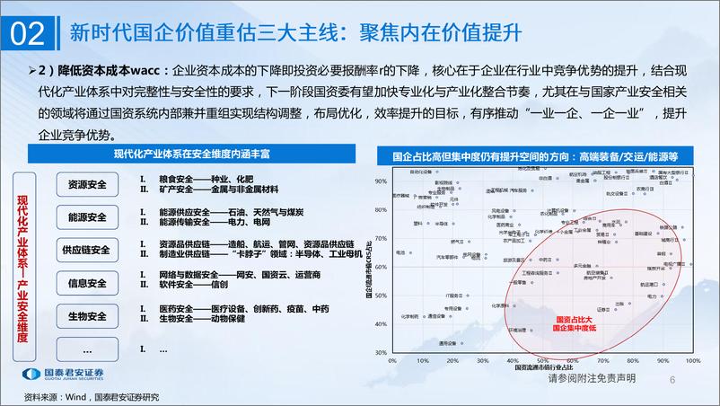 《国泰君安-国企改革与重估系列六：重剑有锋国企改革与资产重估》 - 第7页预览图