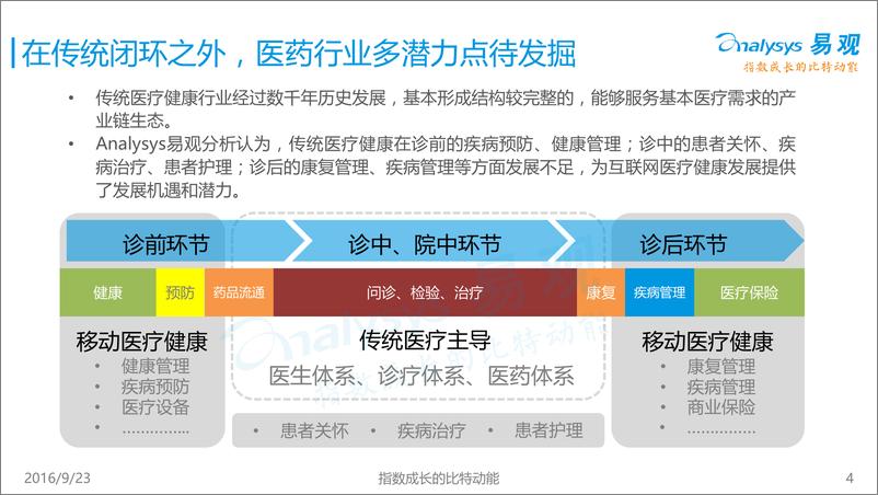 《中国医药O2O市场研究报告2016》 - 第4页预览图