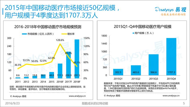 《中国医药O2O市场研究报告2016》 - 第5页预览图