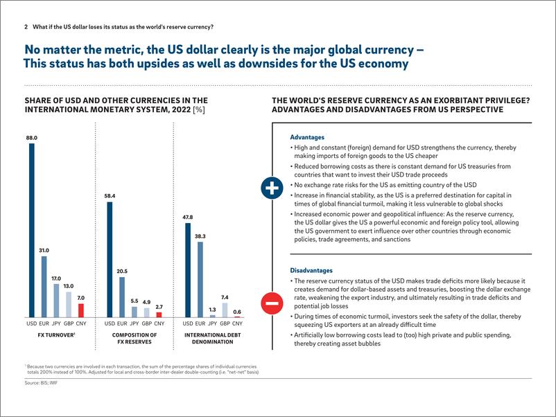 《罗兰贝格-如果美元失去了世界储备货币的地位，该怎么办？（英）-2023.8-15页》 - 第3页预览图