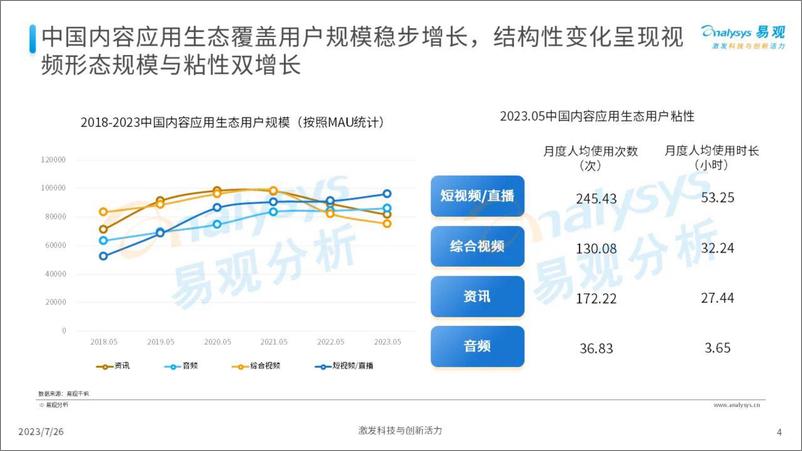 《易观+数见潮流，洞见未来——发现内容行业新机遇-22页》 - 第5页预览图