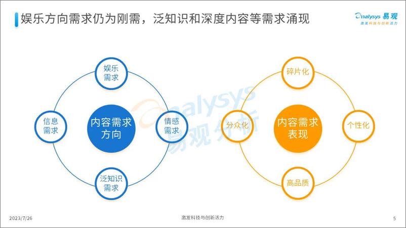 《易观+数见潮流，洞见未来——发现内容行业新机遇-22页》 - 第6页预览图