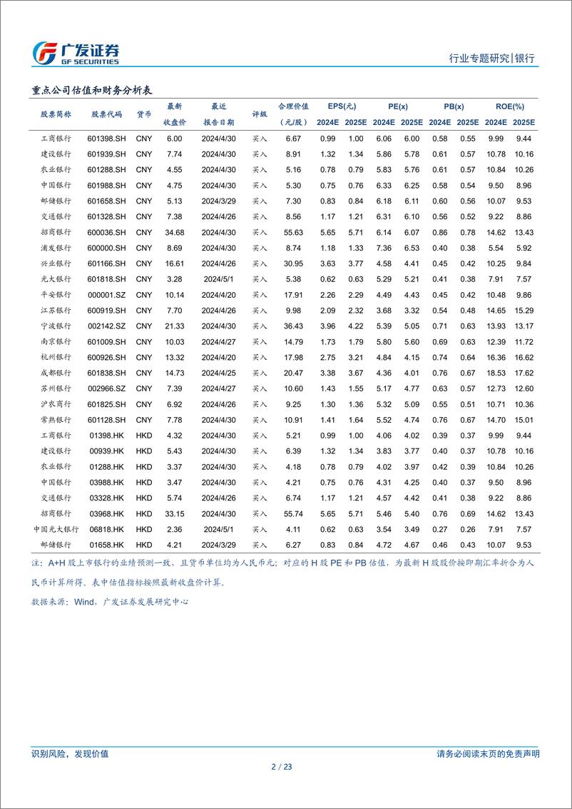 《银行行业：如何解释上半年同业存单超季节性净融资？-240711-广发证券-23页》 - 第2页预览图