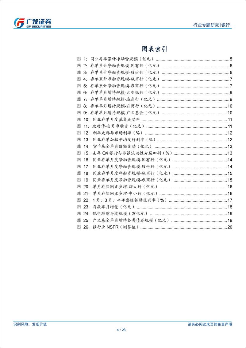 《银行行业：如何解释上半年同业存单超季节性净融资？-240711-广发证券-23页》 - 第4页预览图