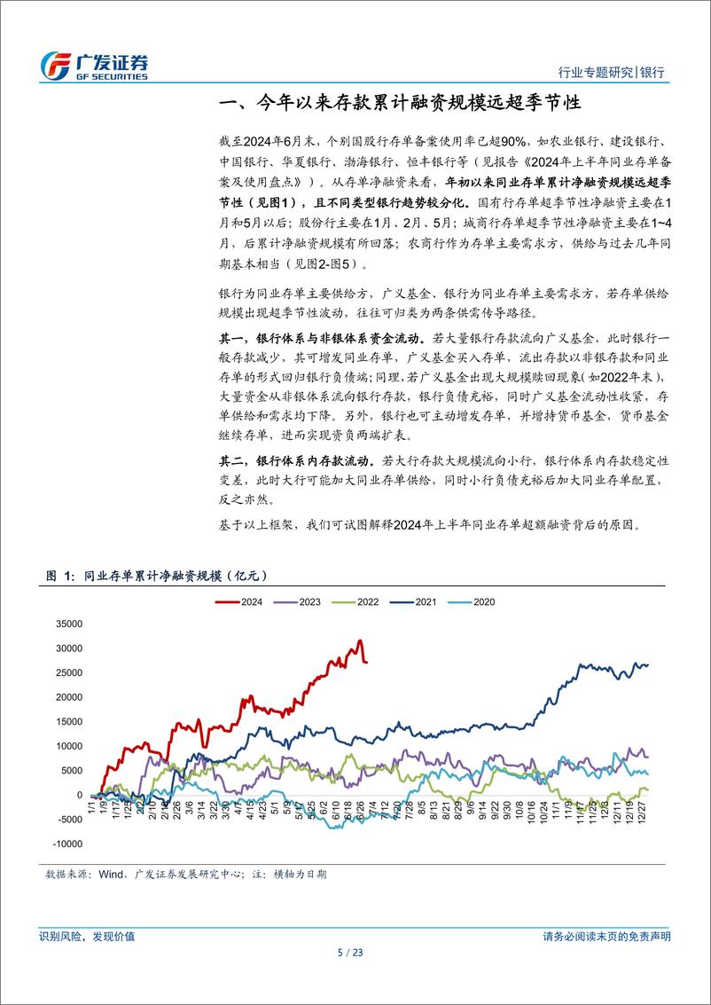 《银行行业：如何解释上半年同业存单超季节性净融资？-240711-广发证券-23页》 - 第5页预览图