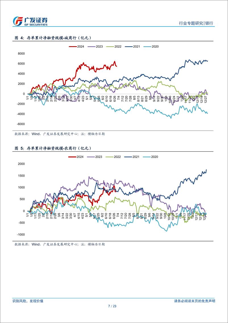 《银行行业：如何解释上半年同业存单超季节性净融资？-240711-广发证券-23页》 - 第7页预览图