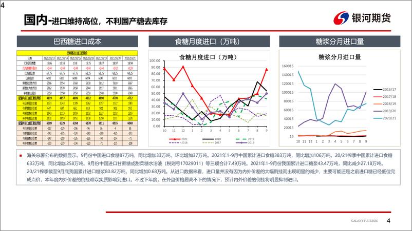 《巴西降雨改善产量前景，国内销售转淡-20211024-银河期货-16页》 - 第6页预览图