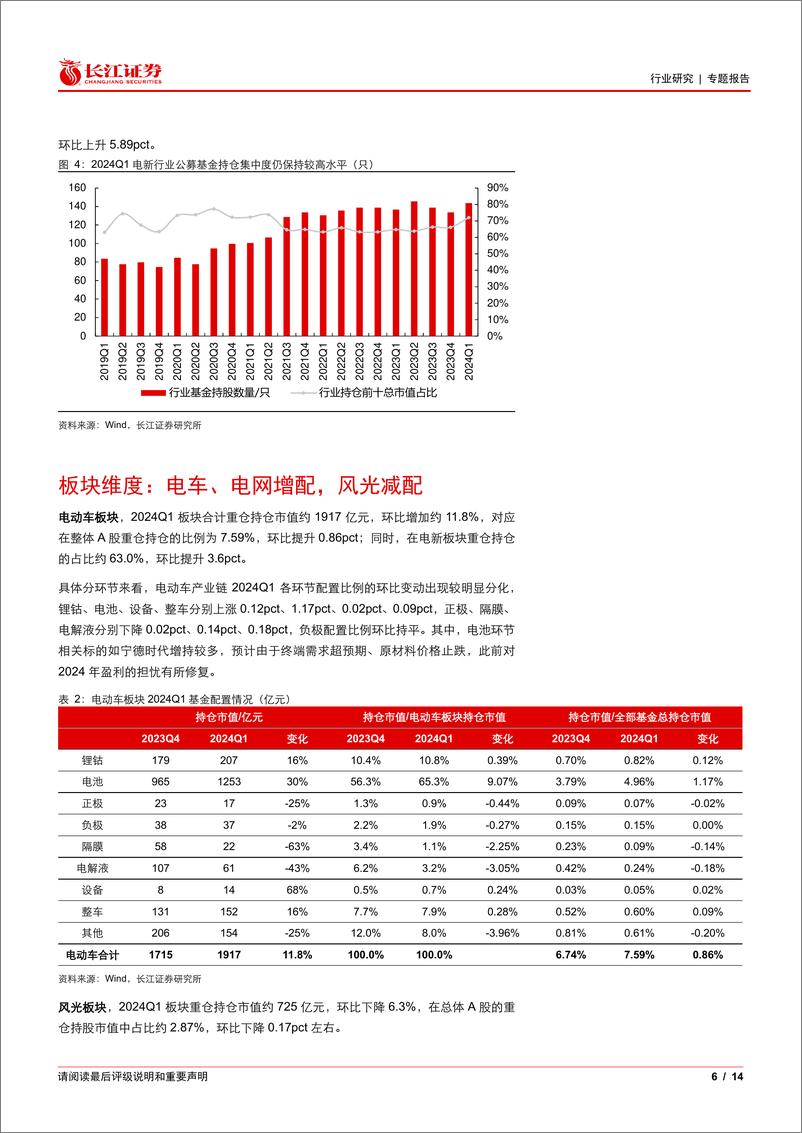 《电气设备行业2024年一季度机构持仓点评：板块分化明显，宁德、电网板块受青睐-240520-长江证券-14页‘》 - 第6页预览图