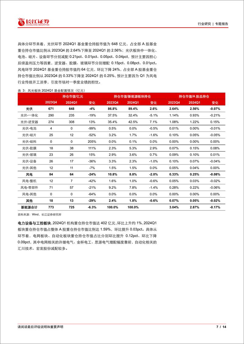 《电气设备行业2024年一季度机构持仓点评：板块分化明显，宁德、电网板块受青睐-240520-长江证券-14页‘》 - 第7页预览图