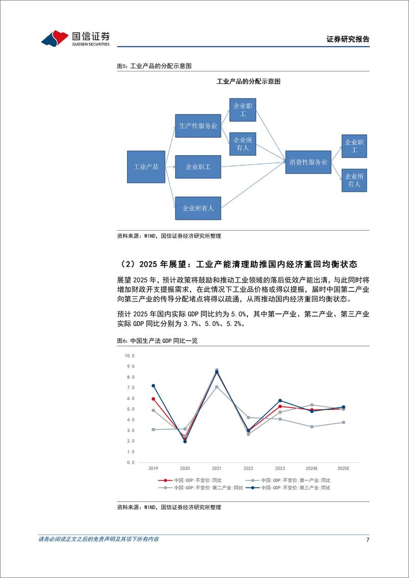 《2025年中国经济展望：供给侧结构性改革助推经济再平衡-241121-国信证券-19页》 - 第7页预览图