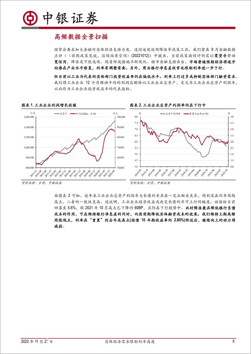 《高频数据扫描：实体经济需求限制利率高度-20221127-中银国际-21页》 - 第6页预览图