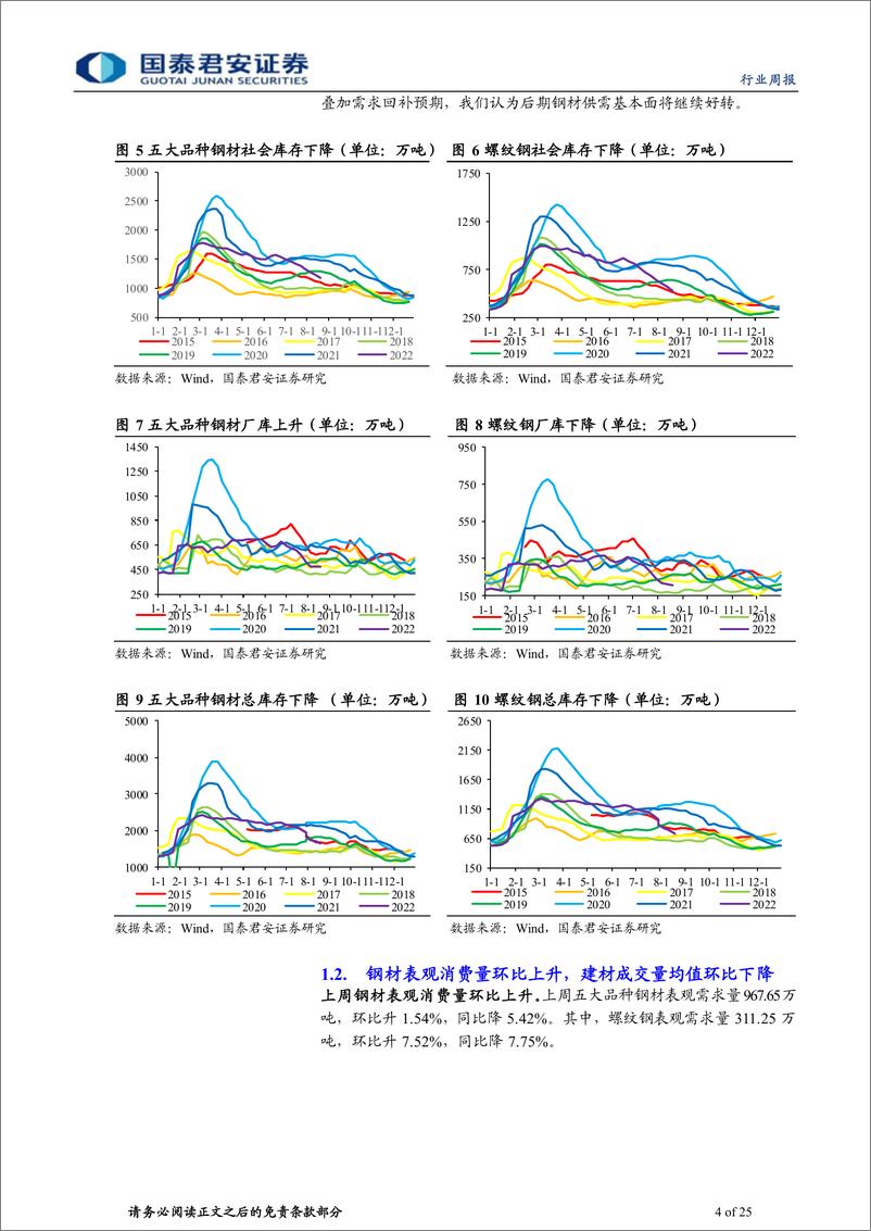 《钢铁行业：需求震荡回升，总库存维持去库》 - 第4页预览图