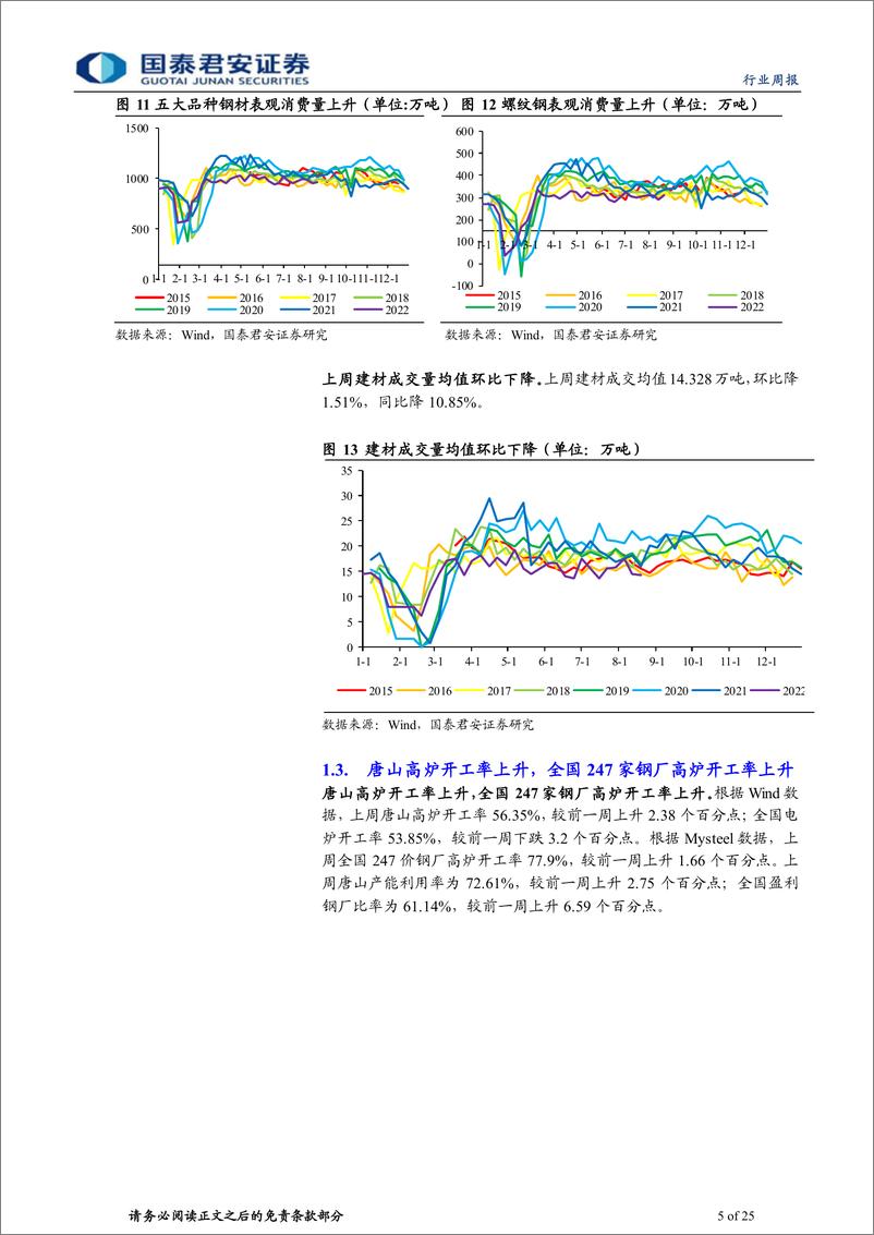 《钢铁行业：需求震荡回升，总库存维持去库》 - 第5页预览图