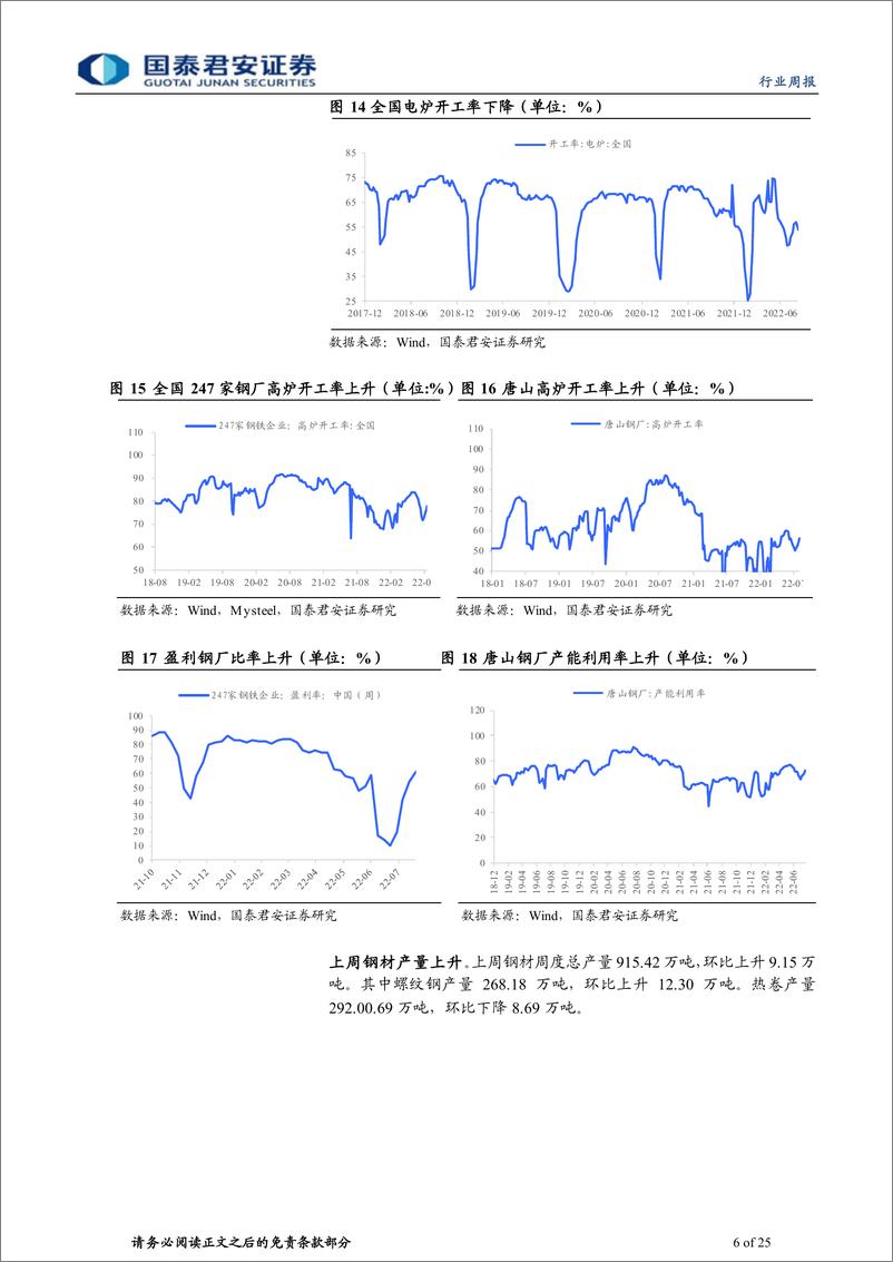 《钢铁行业：需求震荡回升，总库存维持去库》 - 第6页预览图