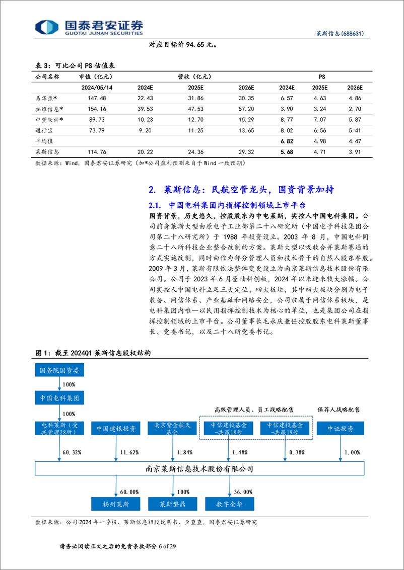 《莱斯信息(688631)首次覆盖报告：国资民航空管龙头，引领低空经济发展-240515-国泰君安-29页》 - 第6页预览图