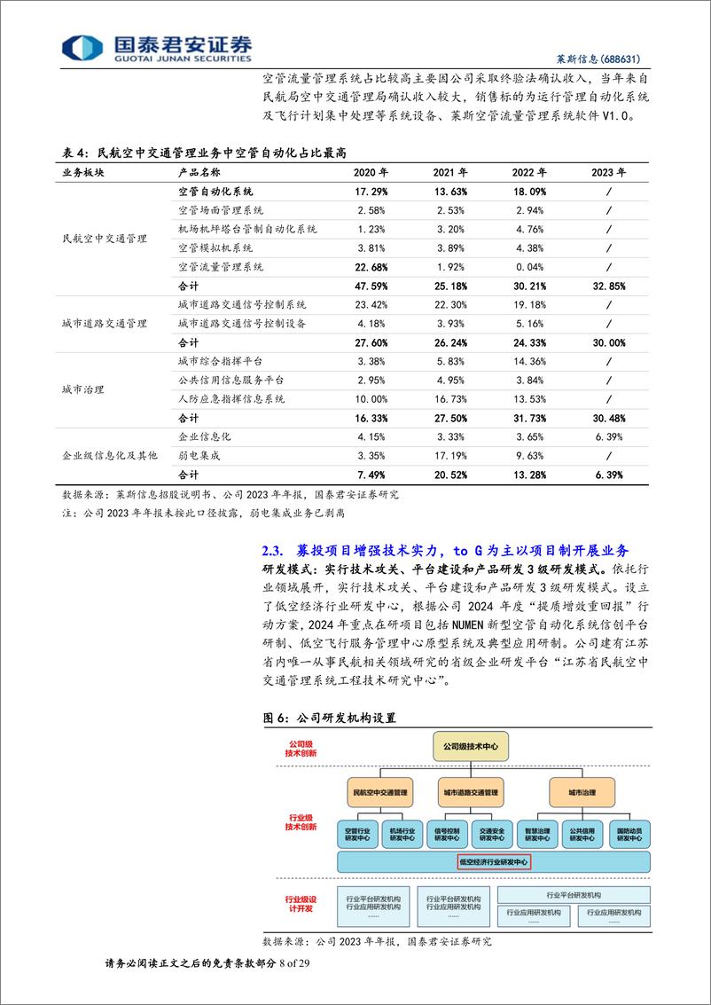 《莱斯信息(688631)首次覆盖报告：国资民航空管龙头，引领低空经济发展-240515-国泰君安-29页》 - 第8页预览图