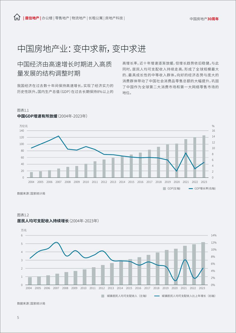 《三十而立，向光而行：中国地产行业趋势与展望-仲量联行&清华大学-2024-96页》 - 第5页预览图