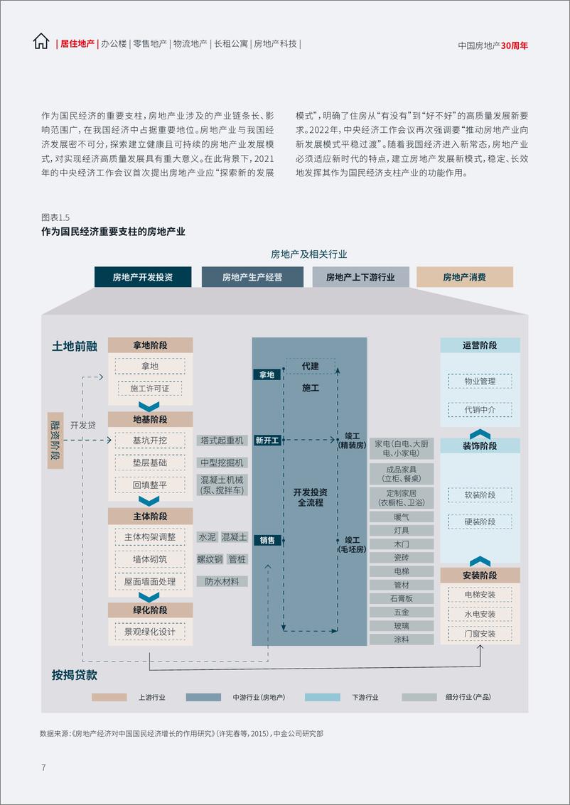 《三十而立，向光而行：中国地产行业趋势与展望-仲量联行&清华大学-2024-96页》 - 第7页预览图