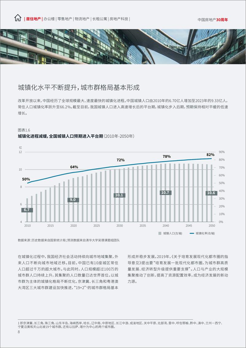 《三十而立，向光而行：中国地产行业趋势与展望-仲量联行&清华大学-2024-96页》 - 第8页预览图