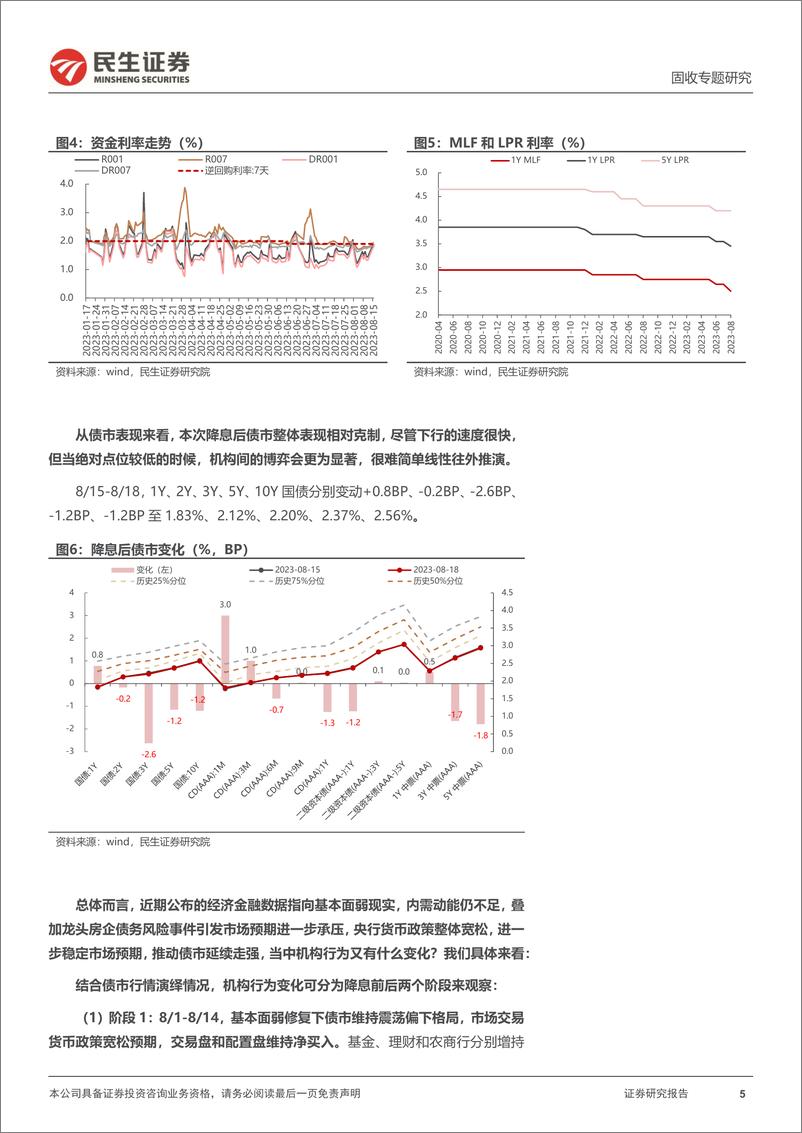 《利率专题：信用修复时期，机构行为如何？20230827-民生证券--21》 - 第6页预览图