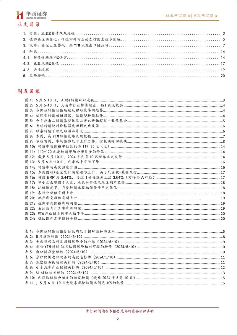 《转债开启增量资金行情-240512-华西证券-22页》 - 第2页预览图